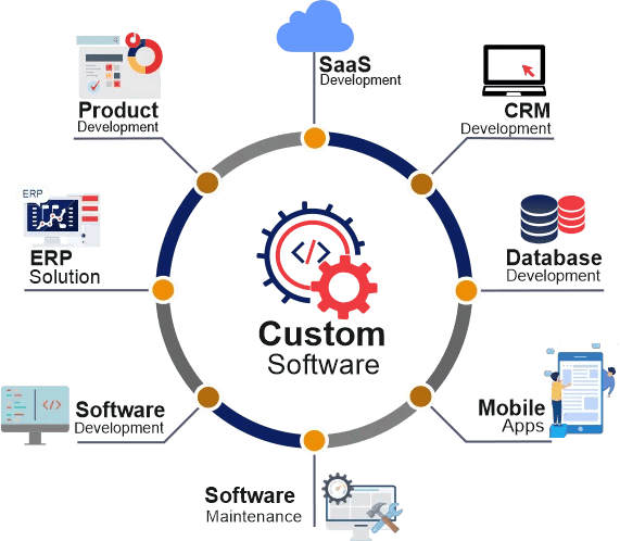 customized_software